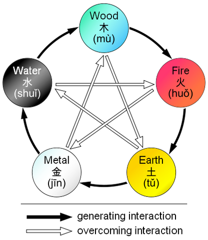 File:Wuxing Original.png