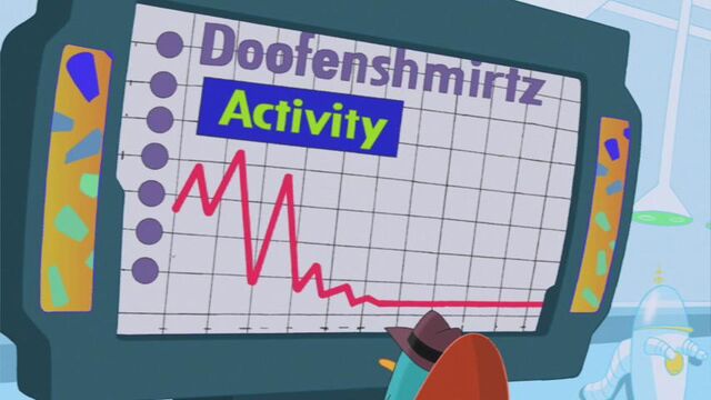 File:Doofenshmirtz activity.jpg