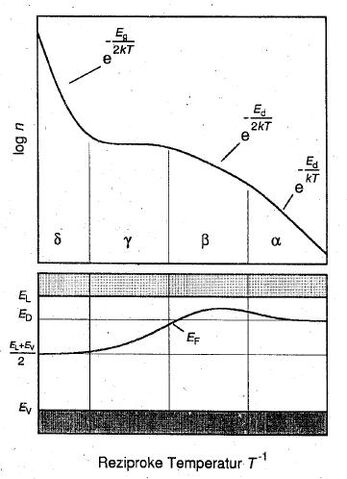 Datei:Störleit.jpg