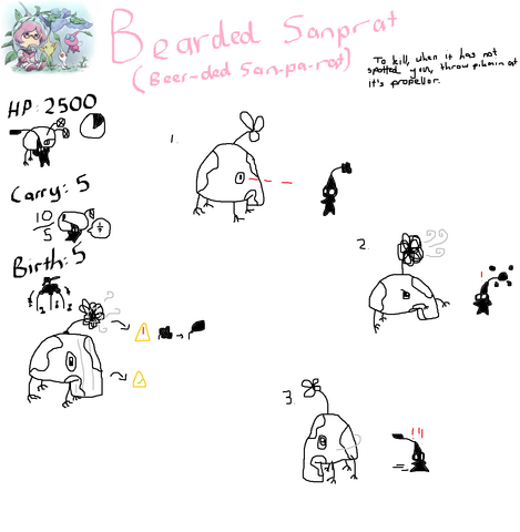 File:Bearded Sanprat Bio.png