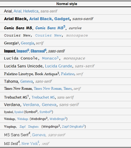 File:Fontguide.png