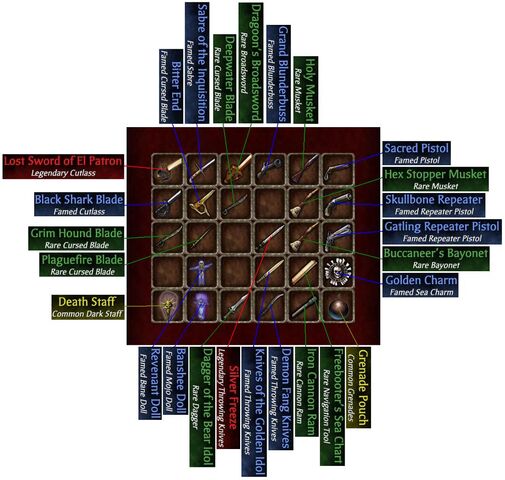 File:Weapons belt labled.jpg