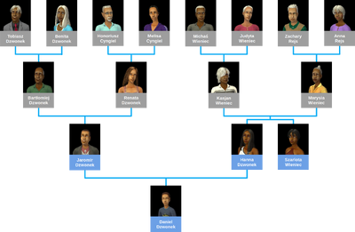 Bell Family Tree