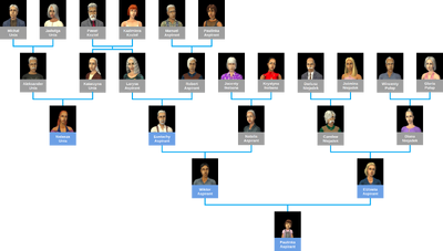 Aspir-Una Family Tree