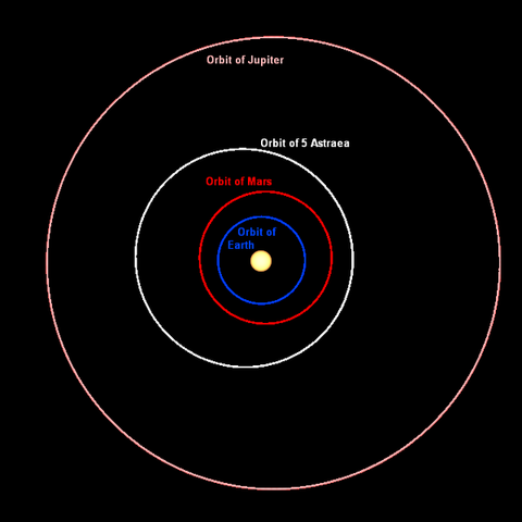 File:600px-AstraeaOrbit.png