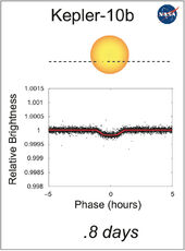Lightcurve20090111Kepler-10b