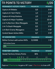 Victory Points