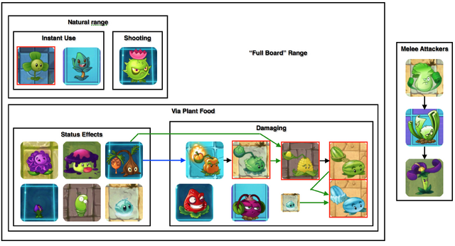 File:Plantcestry5.png