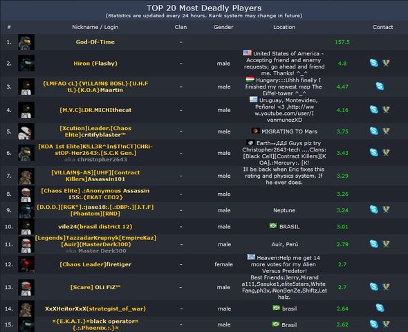 File:Top 20 deadliest.jpg