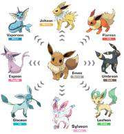 Eeveelutions.png
