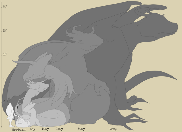 File:Dragon-sizes.png