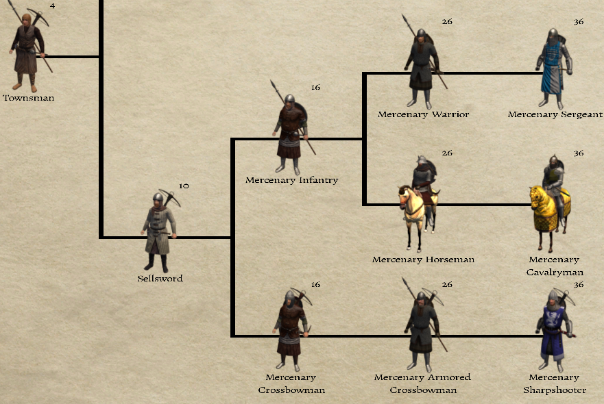 with fire and sword troop trees with fire and sword troop trees