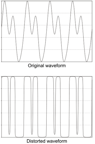 File:Waveform.png