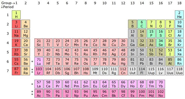 File:Periodic Table.jpg