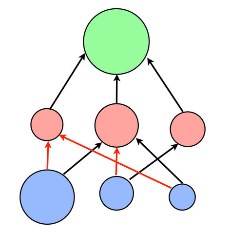 File:Causal Diagram.png