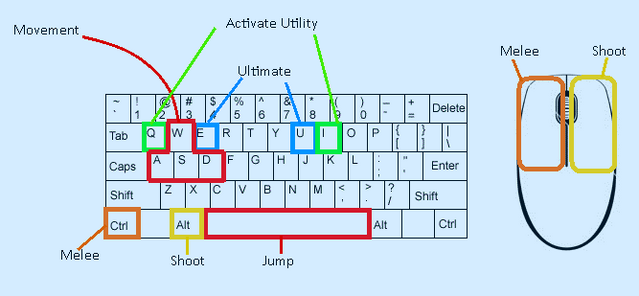 File:DarwinControls.png