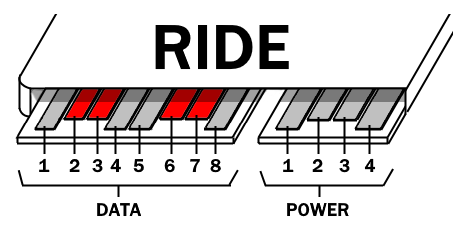 RIDE