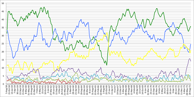 File:PollsHistory58to73.png