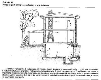 Abitazioniradon