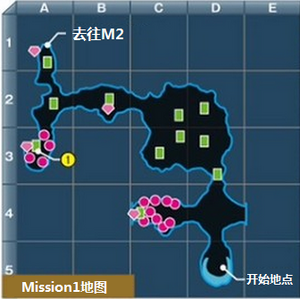 始动M1