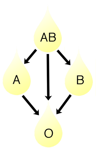 File:Plasma-donation.png