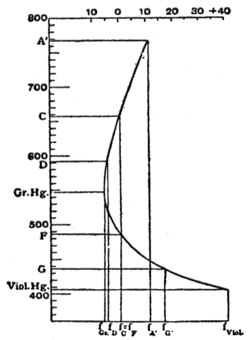 File:ABERR6rev.png