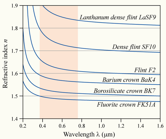 File:Dispersion-curve.png