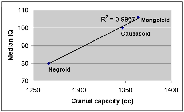 File:Cranial capacity-IQ.png