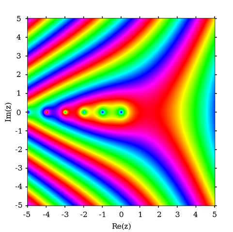 File:Log gamma real.png