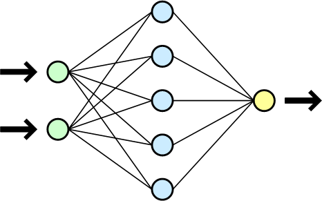 File:Neuralnetwork.png