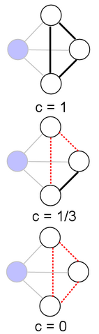 File:Clustering coefficient example.png
