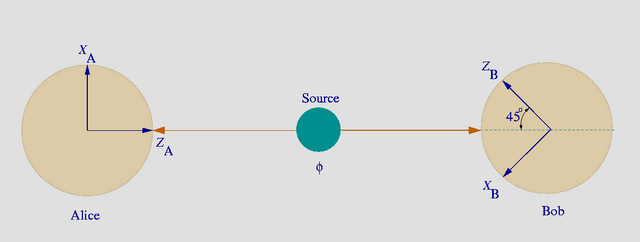 File:EPR-paradox-illus.png