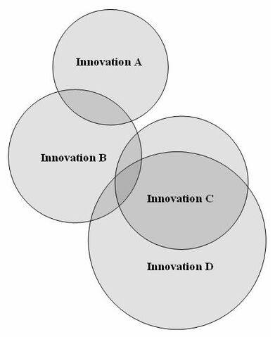 File:Wave Model Schmidt.jpeg