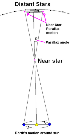 File:Stellarparallax2.png
