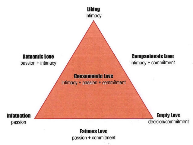 File:Love-triangle.jpg