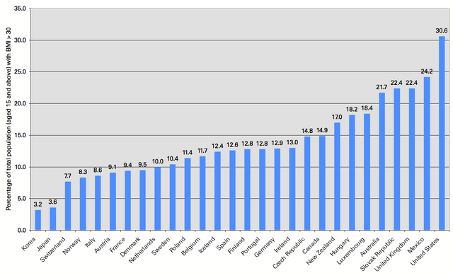 File:Bmi30chart.png