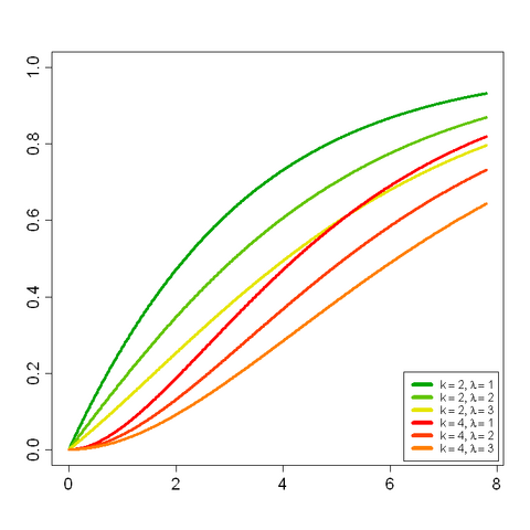 File:Chi-Squared-(nonCentral)-cdf.png