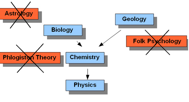 File:Eliminative Materialism.png