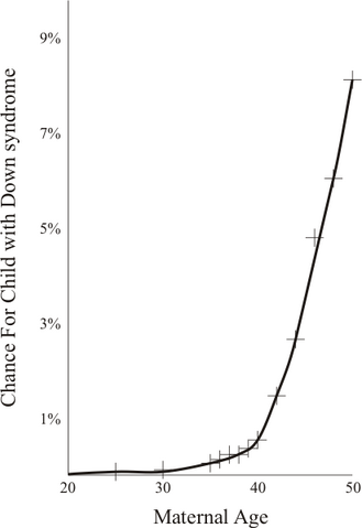 File:Maternal Age Effect.png