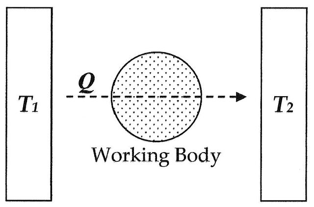 File:Entropy-diagram.jpg