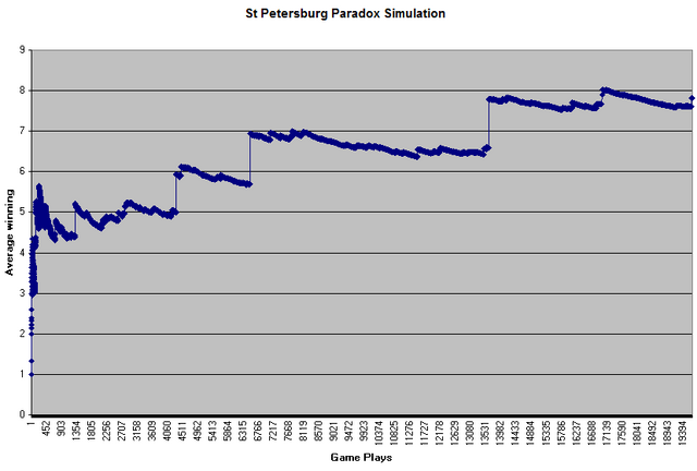 File:Petersburg-Paradox.png