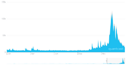 Visitas2015.png