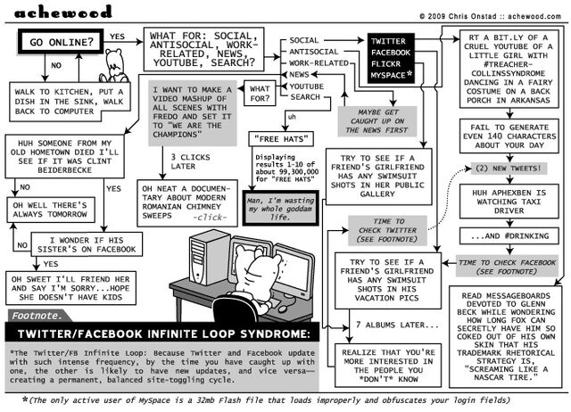 File:Achewood.jpg