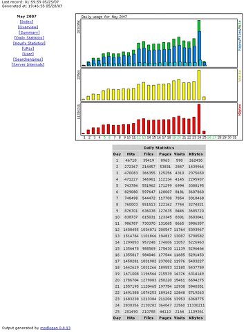 File:GC-May-12-Stats.gif