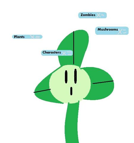 File:Categories.jpg