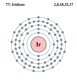 Iridio