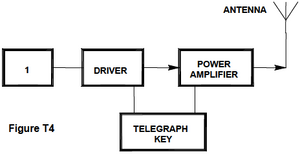 Figure T4