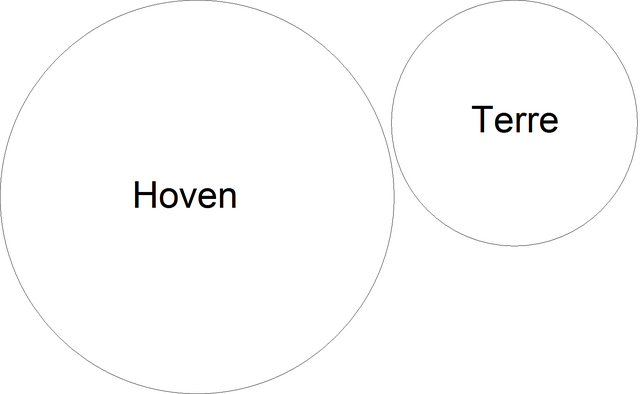 Fichier:Hoven-Terre.png