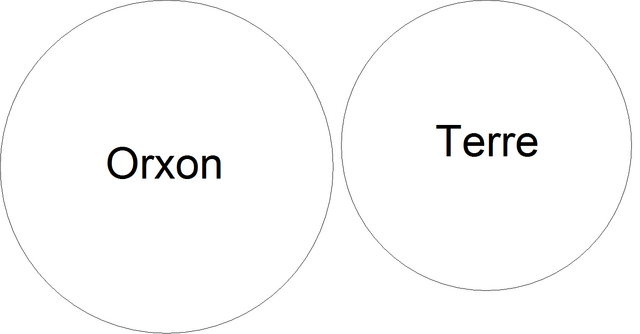 Fichier:Orxon-Terre.png