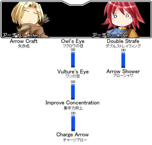 File:Archer Skill Tree.jpg